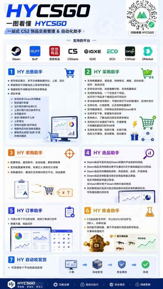 （20047期）三款全自动搬砖独家首发，日入千元，长期稳定的副业项目！