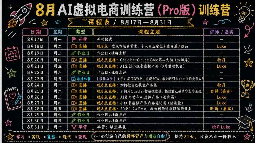 (20137期)AI虚拟产品训练营-8月Pro版-更新:Skills搭建选题+内容+产品+交付生产线,拆解3W单变现60W与20天1.2W GMV案例 (20137期)AI虚拟产品训练营-8月Pro版-更新:Skills搭建选题+内容+产品+交付生产线,拆解3W单变现60W与20天1.2W GMV案例