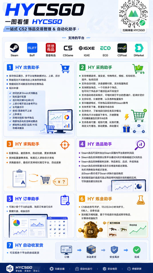 AI全自动游戏扫货和打金币,无需人工值守,日入几百,收益长期稳定,上班族首选副业【揭秘】-思丰网赚