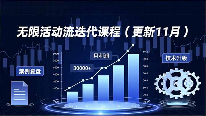 无限活动流迭代课程(更新11月-优优云网创