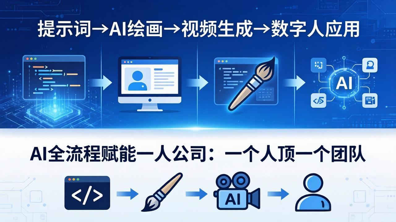 AI全流程赋能一人公司:提示词、绘画、视频、数字人、编程,一个人顶一个团队-优优云网创