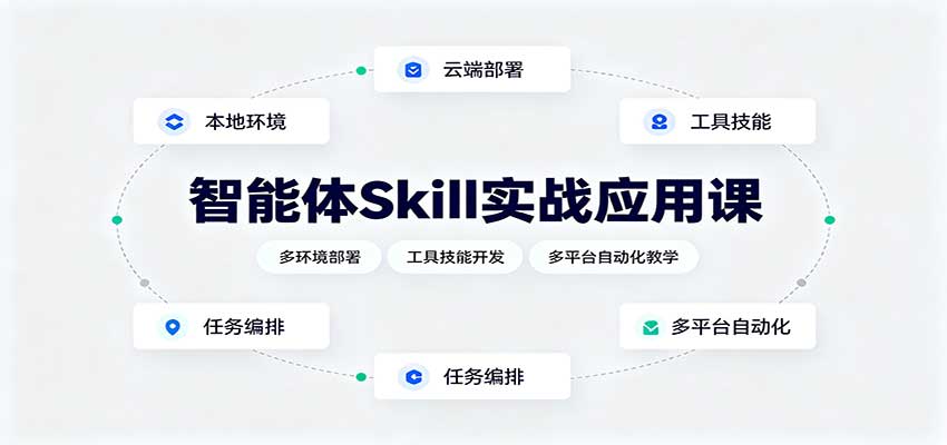 智能体Skill实战应用课:多环境部署,工具技能开发,多平台自动化教学-思丰网赚
