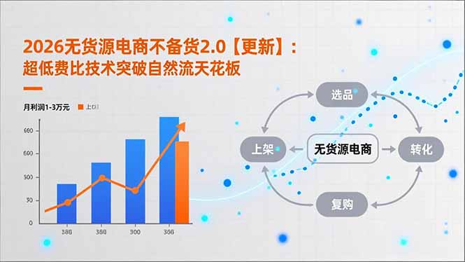 2026无货源电商不备货2.0【更新-5月】:超低费比技术突破自然流天花板,单店月利润1-3万元-优优云网创
