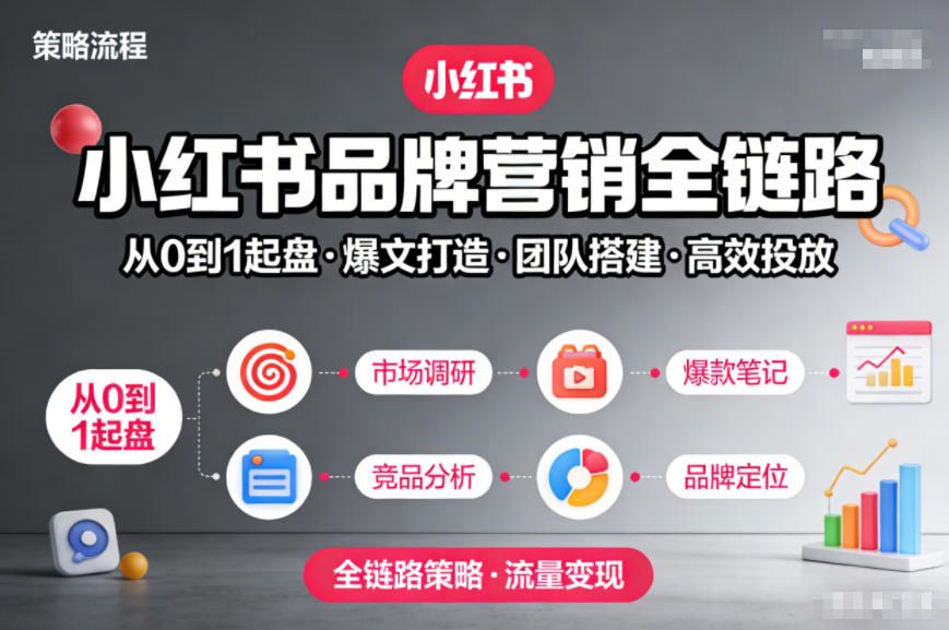 小红书品牌营销全链路,从0到1起盘、爆文打造、团队搭建到高效投放的全链路策略-优优云网创