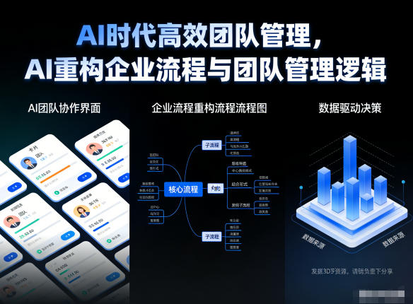 AI时代高效团队管理,AI重构企业流程与团队管理逻辑-优优云网创