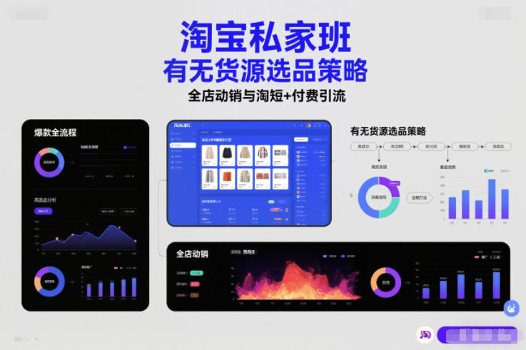 淘宝私家班，有无货源选品策略，高成功率爆款全流程打法，全店动销与淘短+付费引流(更新2026年5月22日)-优优云网创