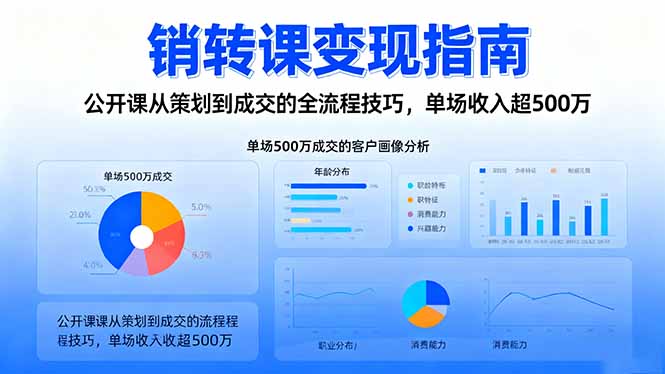 销转课变现指南：公开课从策划到成交的全流程技巧，单场收入超500万-优优云网创