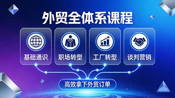 外贸全体系课程:覆盖基础通识+职场转型+工厂转型+谈判营销,一套流程帮你高效拿下外贸订单-优优云网创