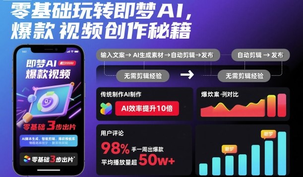 零基础玩转即梦AI,爆款视频创作秘籍-优优云网创