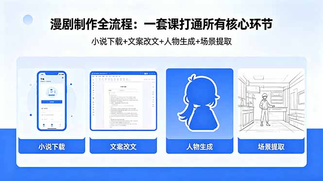 漫剧制作全流程:小说下载+文案改文+人物生成+场景提取:一套课打通漫剧制作所有核心环节-优优云网创