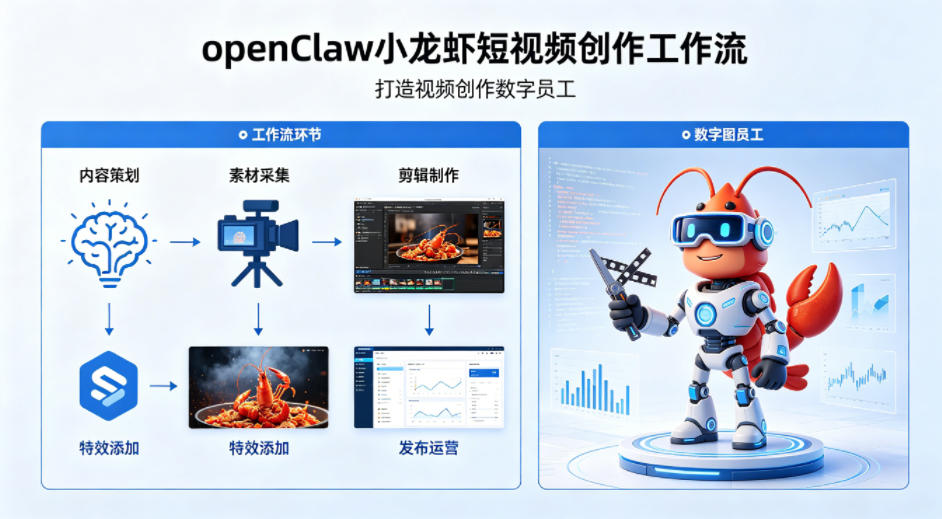 openClaw小龙虾搭建短视频创作工作流,打造视频创作数字员工-优优云网创