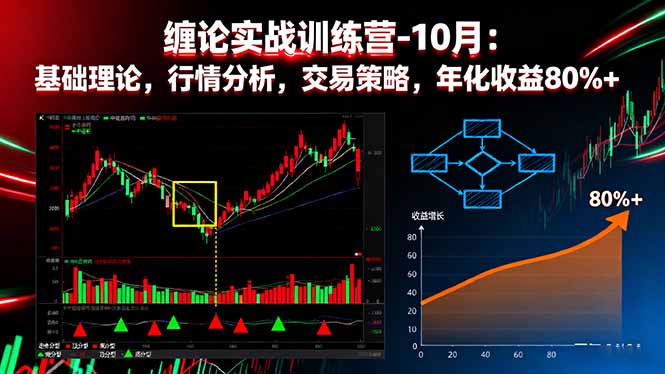 缠论实战训练营-10月：基础理论，行情分析，交易策略，年化收益80%+-优优云网创
