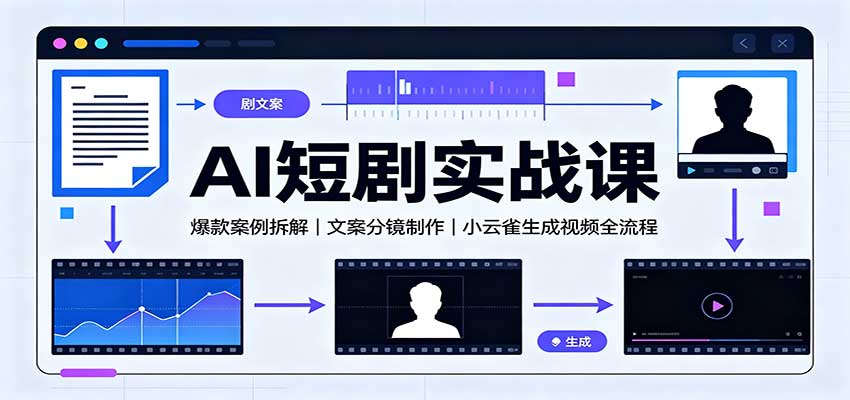 AI短剧实战课：爆款案例拆解，文案分镜制作，小云雀生成视频全流程-思丰网赚