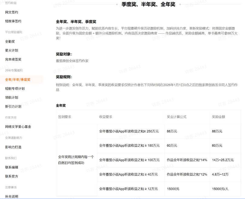 （20044期）AI小说暴利搞钱项目教程-更新，大佬亲测月入1-3万，从零教学短故事创作与投稿变现全套玩法