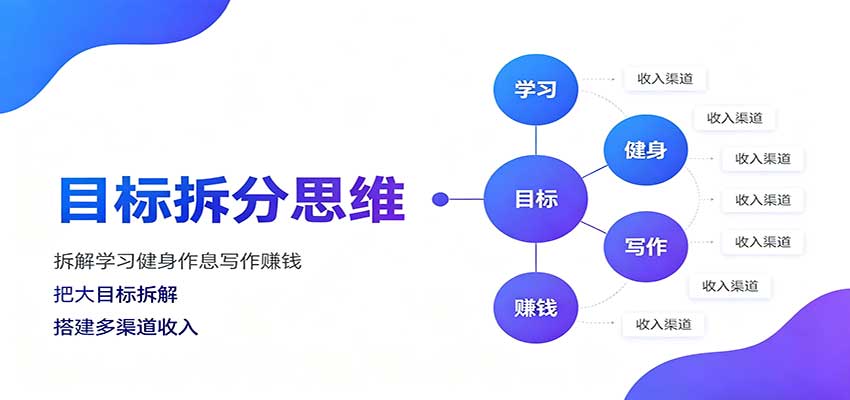 目标拆分思维:拆解学习健身作息写作赚钱,把大目标拆解为小任务逐个突破-思丰网赚