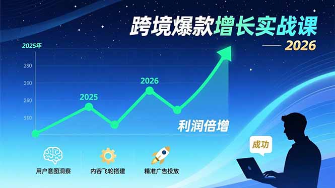 跨境爆款增长实战课，教授用户意图洞察、内容飞轮搭建、精准广告投放，助力卖家2026年利润倍增-优优云网创
