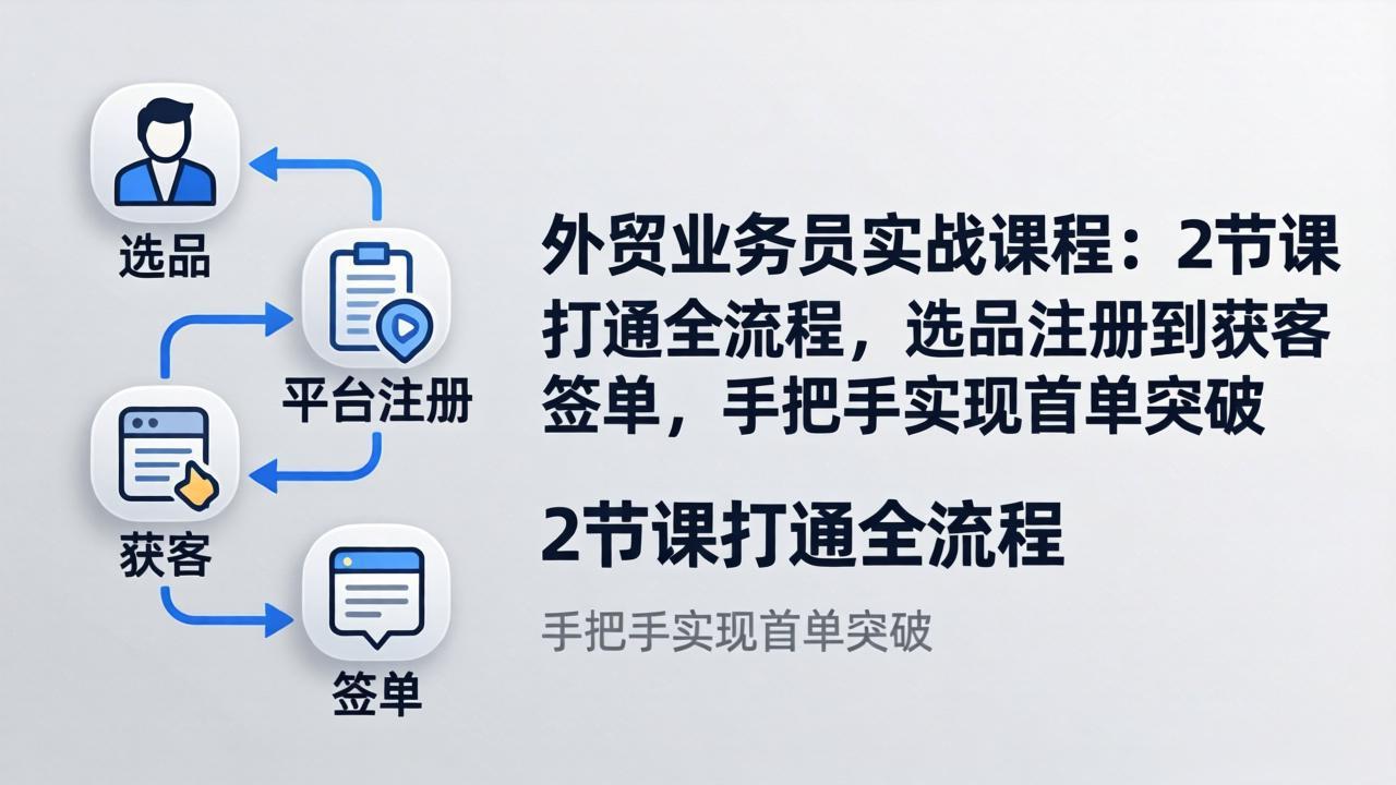 外贸业务员实战课程:2节课打通全流程,选品注册到获客签单,手把手实现首单突破-优优云网创